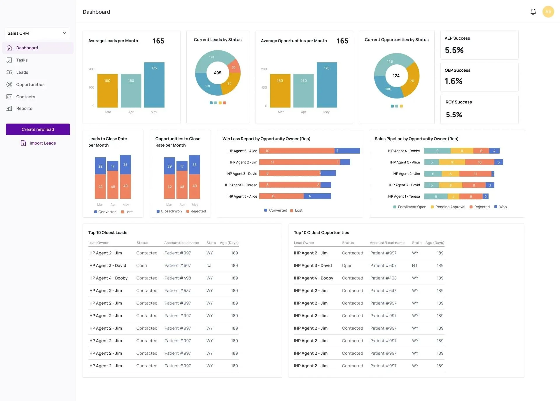 Sales stage tracking
